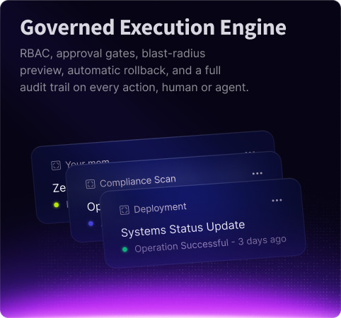 Governed Execution Engine — RBAC, approval gates, blast-radius preview, automatic rollback, and a full audit trail on every action, human or agent.