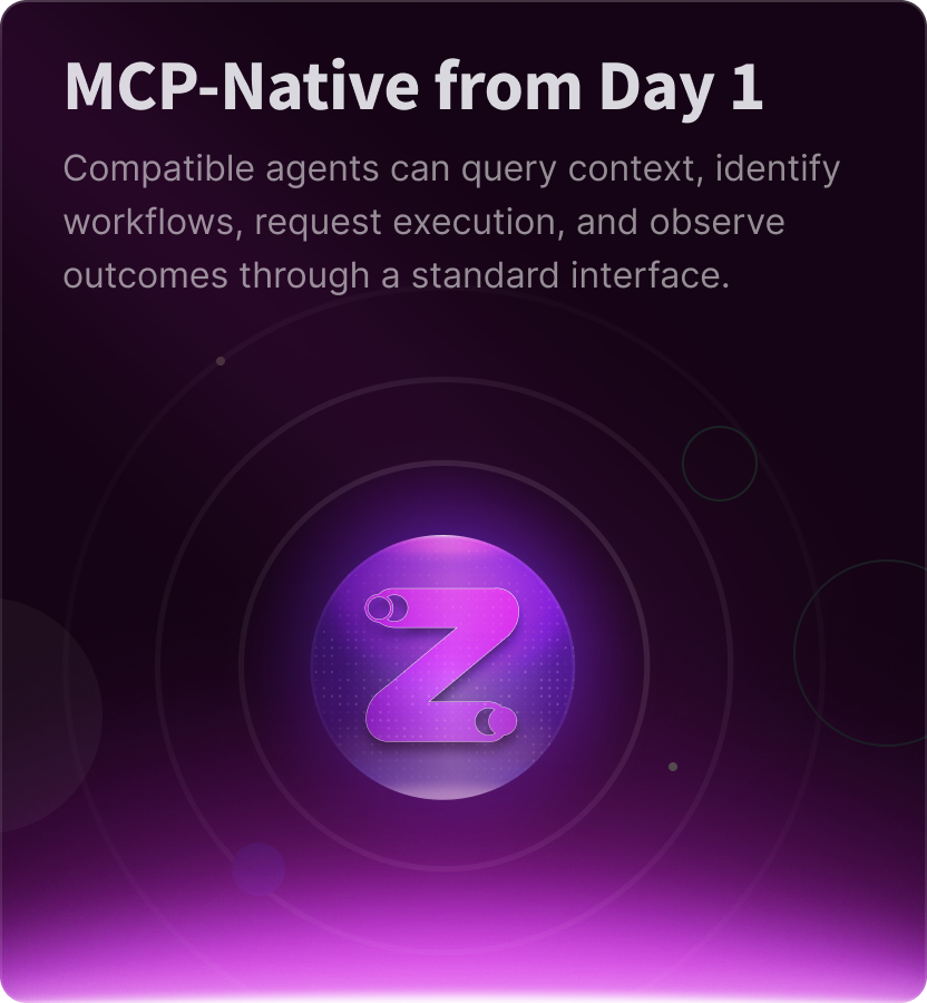 MCP-Native from Day 1 — compatible agents can query context, identify workflows, request execution, and observe outcomes through a standard interface.